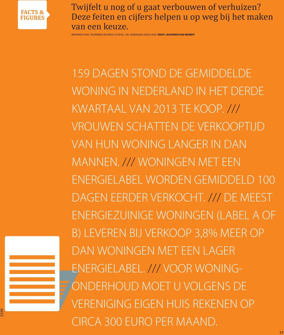 2013 TE KOOP. /// VROUWEN SCHATTEN DE VERKOOPTIJD VAN HUN WONING LANGER IN DAN MANNEN. /// WONINGEN MET EEN ENERGIELABEL WORDEN GEMIDDELD 100 DAGEN EERDER VERKOCHT.