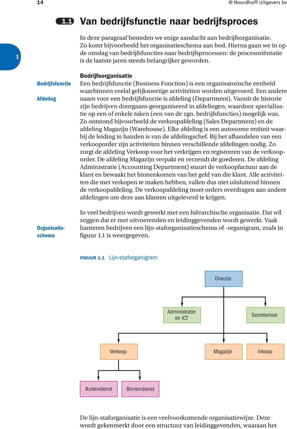 Bedrijfsfunctie Afdeling Organisatieschema Bedrijfsorganisatie Een bedrijfsfunctie (Business Function) is een organisatorische eenheid waarbinnen veelal gelijksoortige activiteiten worden uitgevoerd.