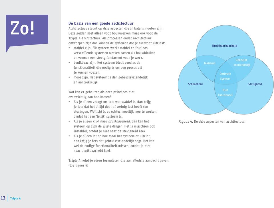 verschillende systemen werken samen als bouwblokken en vormen een stevig fundament voor je werk. bruikbaar zijn.