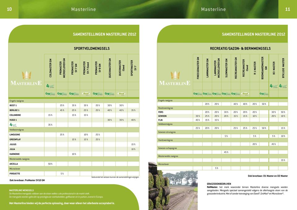 BOOMGAARDMASTER GM B3 MASTER BTK1100 MASTER Engels raaigras BIZET 1 25 % 35 % 35 % 25 % 30 % 30 % BERLIOZ 1 45 % 25 % 25 % 25 % 40 % 40 % 35 % COLUMBINE 15 % 15 % 15 % HUGO 1 30 % 30 % 40 %