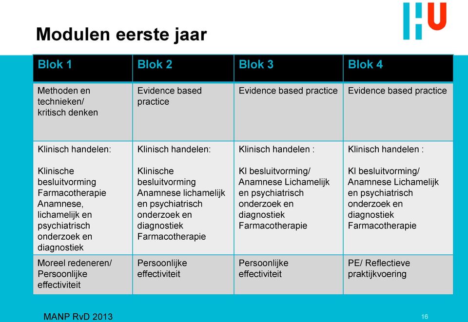 psychiatrisch onderzoek en diagnostiek Farmacotherapie Kl besluitvorming/ Anamnese Lichamelijk en psychiatrisch onderzoek en diagnostiek Farmacotherapie Kl besluitvorming/ Anamnese Lichamelijk en