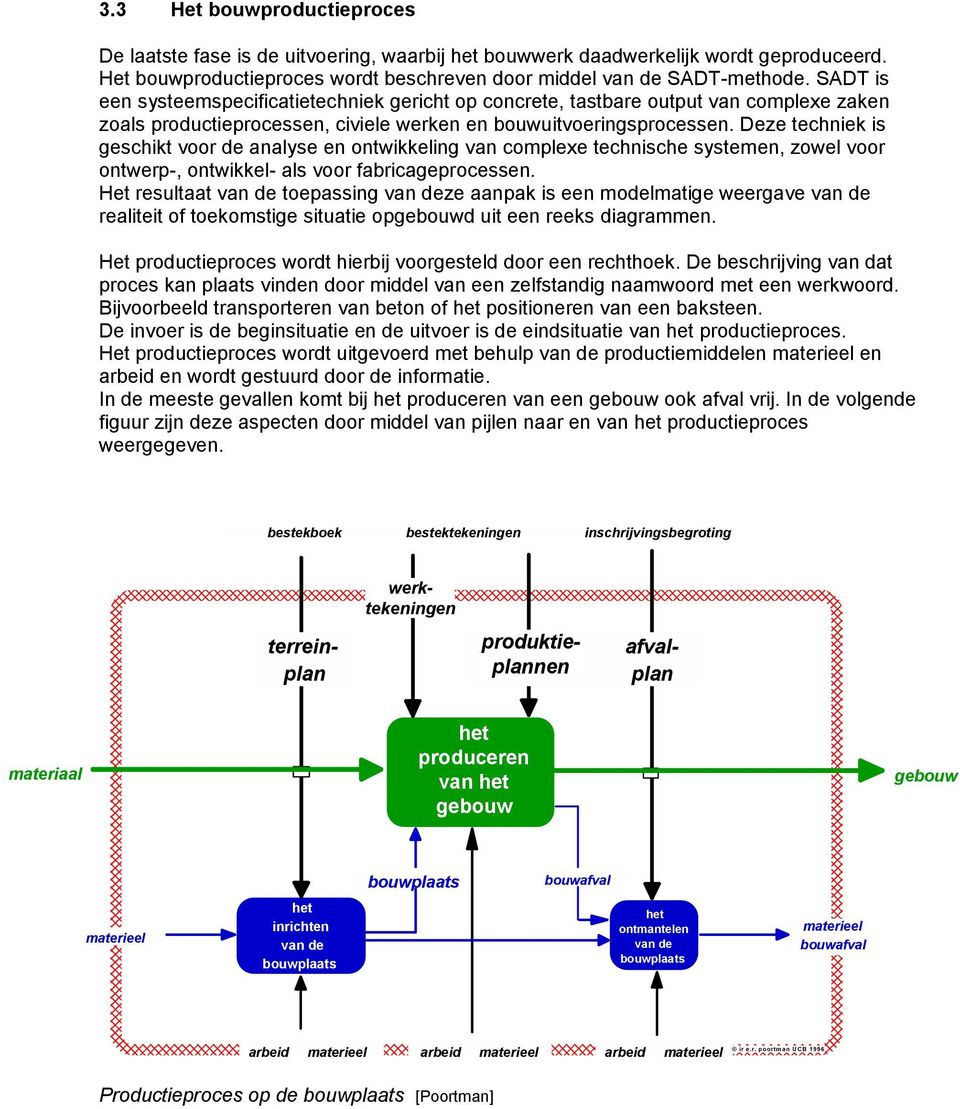 Deze techniek is geschikt voor de analyse en ontwikkeling van complexe technische systemen, zowel voor ontwerp-, ontwikkel- als voor fabricageprocessen.