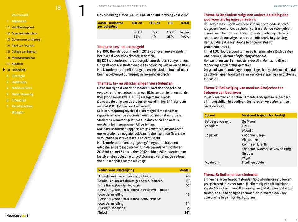 324 73% 1% 25% 100% Thema 4: Les- en cursusgeld Het ROC Noorderpoort heeft in 2012 voor geen enkele student het lesgeld voor zijn rekening genomen.