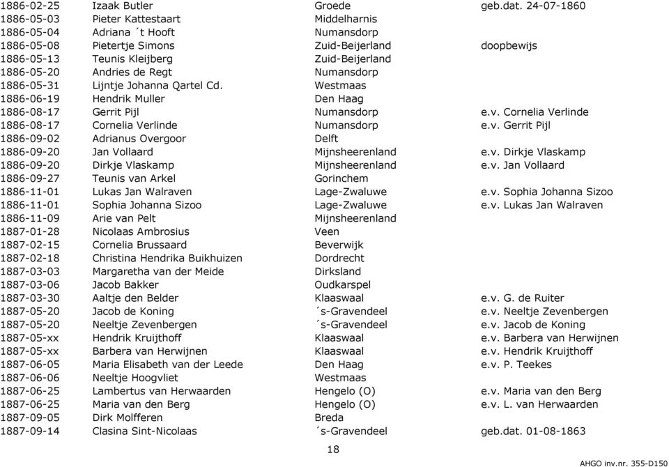 1886-05-20 Andries de Regt Numansdorp 1886-05-31 Lijntje Johanna Qartel Cd. Westmaas 1886-06-19 Hendrik Muller Den Haag 1886-08-17 Gerrit Pijl Numansdorp e.v.