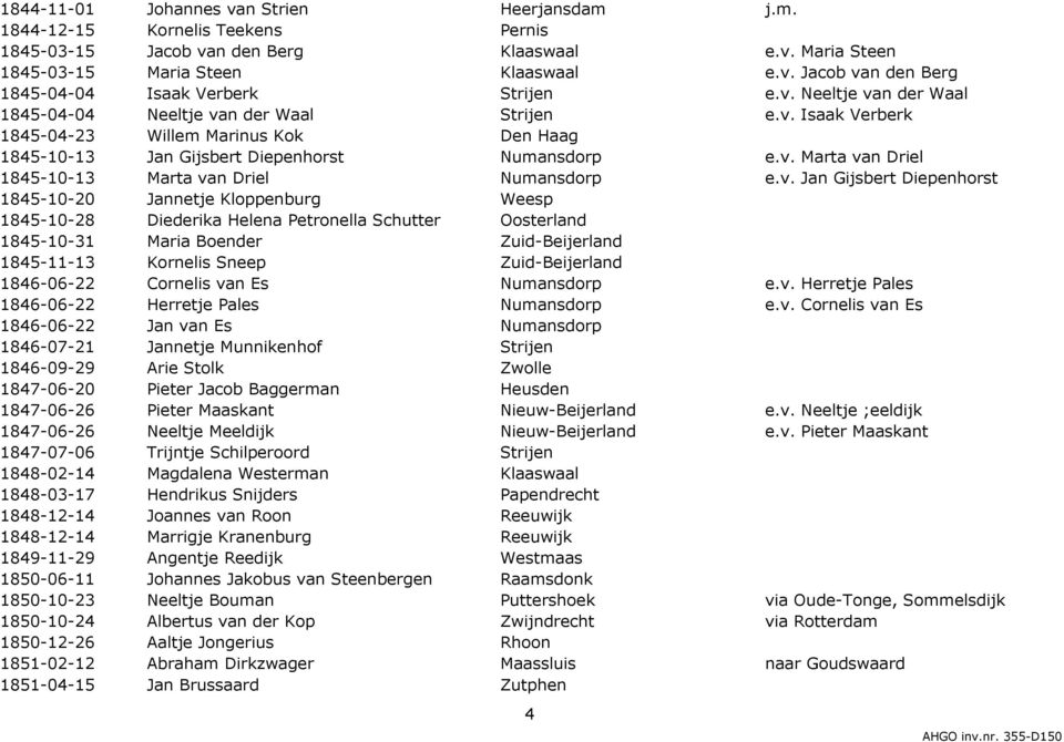 v. Jan Gijsbert Diepenhorst 1845-10-20 Jannetje Kloppenburg Weesp 1845-10-28 Diederika Helena Petronella Schutter Oosterland 1845-10-31 Maria Boender Zuid-Beijerland 1845-11-13 Kornelis Sneep