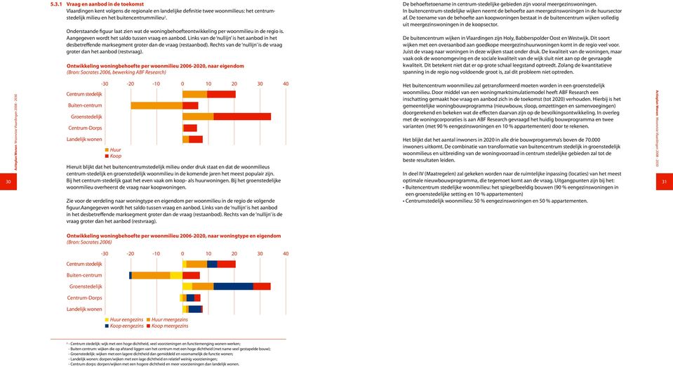 Links van de nullijn is het aanbod in het desbetreffende marksegment groter dan de vraag (restaanbod). Rechts van de nullijn is de vraag groter dan het aanbod (restvraag).