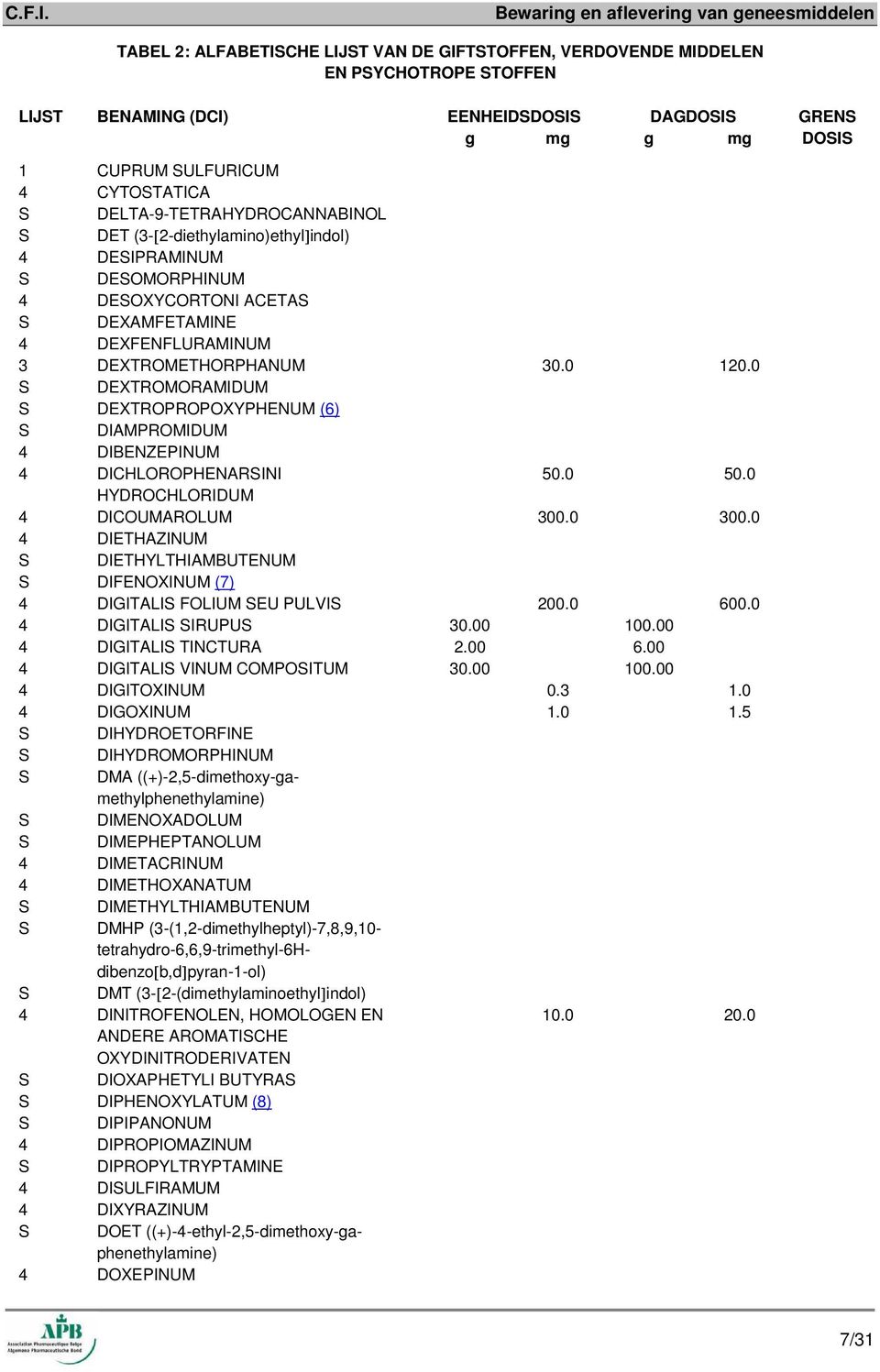 0 S DEXTROMORAMIDUM S DEXTROPROPOXYPHENUM (6) S DIAMPROMIDUM 4 DIBENZEPINUM 4 DICHLOROPHENARSINI 50.0 50.0 HYDROCHLORIDUM 4 DICOUMAROLUM 300.0 300.