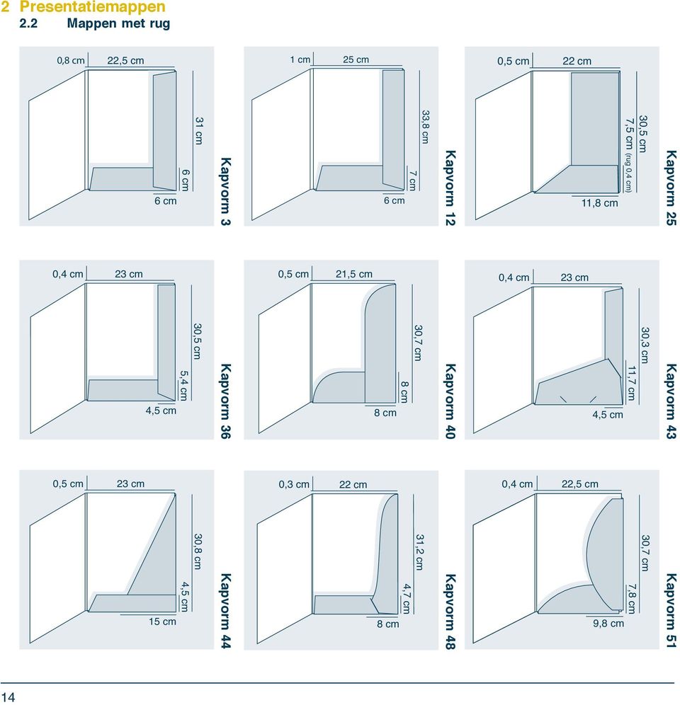 (rug 0,4 cm) Kapvorm 25 0,4 cm 23 cm 0,5 cm 0,4 cm 23 cm 4,5 cm 5,4 cm Kapvorm 36