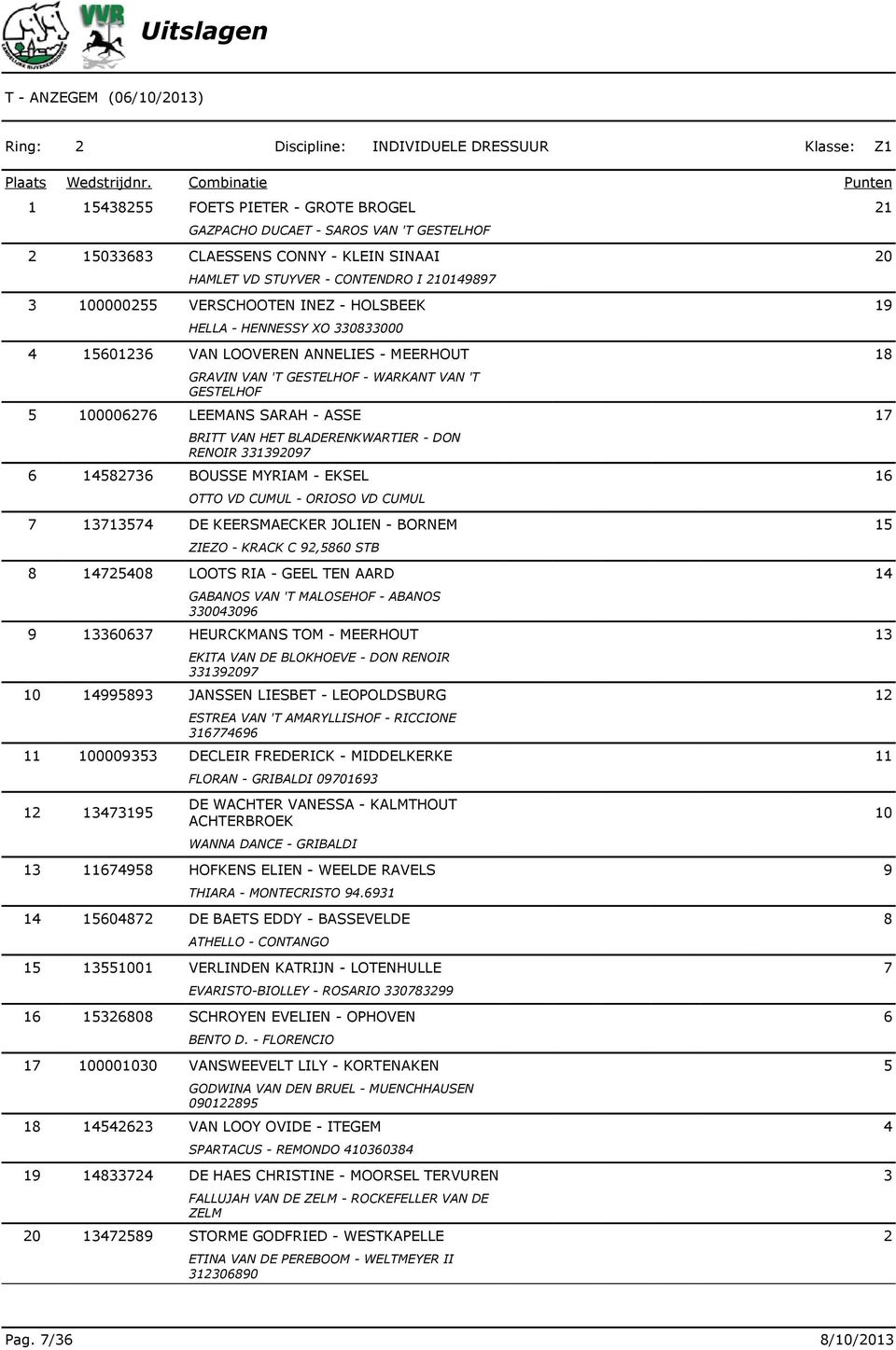 VERSCHOOTEN INEZ - HOLSBEEK 19 HELLA - HENNESSY XO 330833000 4 15601236 VAN LOOVEREN ANNELIES - MEERHOUT 18 GRAVIN VAN 'T GESTELHOF - WARKANT VAN 'T GESTELHOF 5 100006276 LEEMANS SARAH - ASSE 17