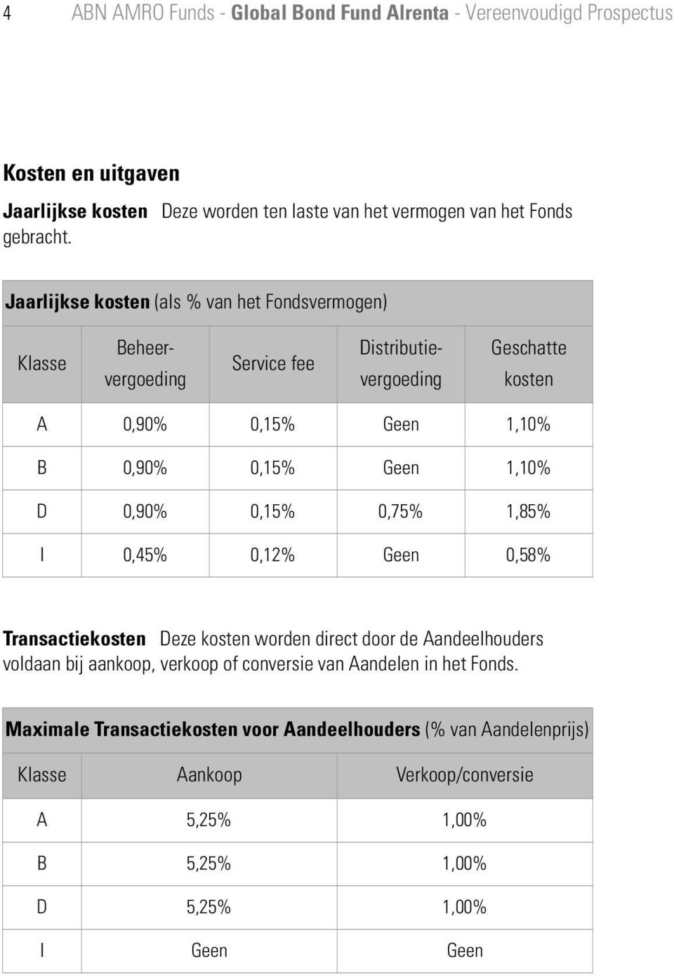 1,10% D 0,90% 0,15% 0,75% 1,85% I 0,45% 0,12% Geen 0,58% Transactiekosten Deze kosten worden direct door de Aandeelhouders voldaan bij aankoop, verkoop of conversie van