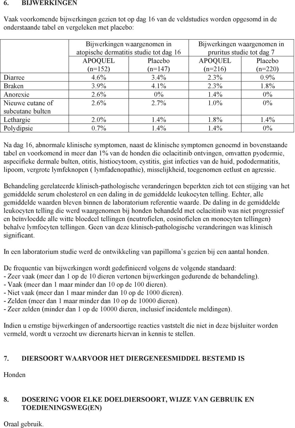 8% Anorexie 2.6% 0% 1.4% 0% Nieuwe cutane of 2.6% 2.7% 1.0% 0% subcutane bulten Lethargie 2.0% 1.4% 1.