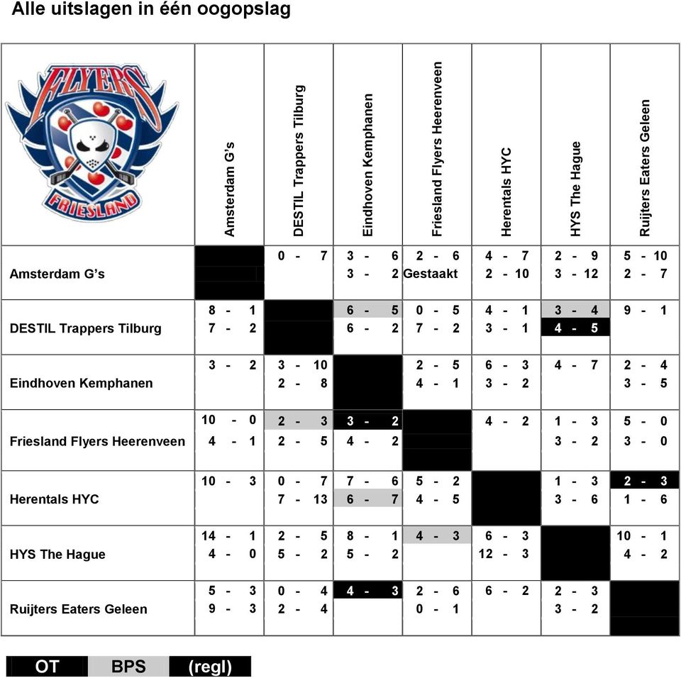 Kemphanen 3-2 3-10 2-5 6-3 4-7 2-4 2-8 4-1 3-2 3-5 Friesland Flyers Heerenveen 10-0 2-3 3-2 4-2 1-3 5-0 4-1 2-5 4-2 3-2 3-0 Herentals HYC HYS The Hague