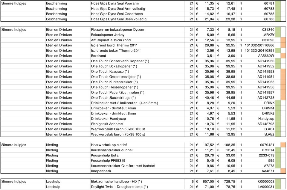 Jarkey 21 5,09 5,65 1 JARKEY Eten en Drinken Antislipmatje 19cm rond 21 12,56 13,95 1 031390 Eten en Drinken Isolerend bord 'Thermo 201' 21 29,66 32,95 1 101332-20110866 Eten en Drinken Isolerende