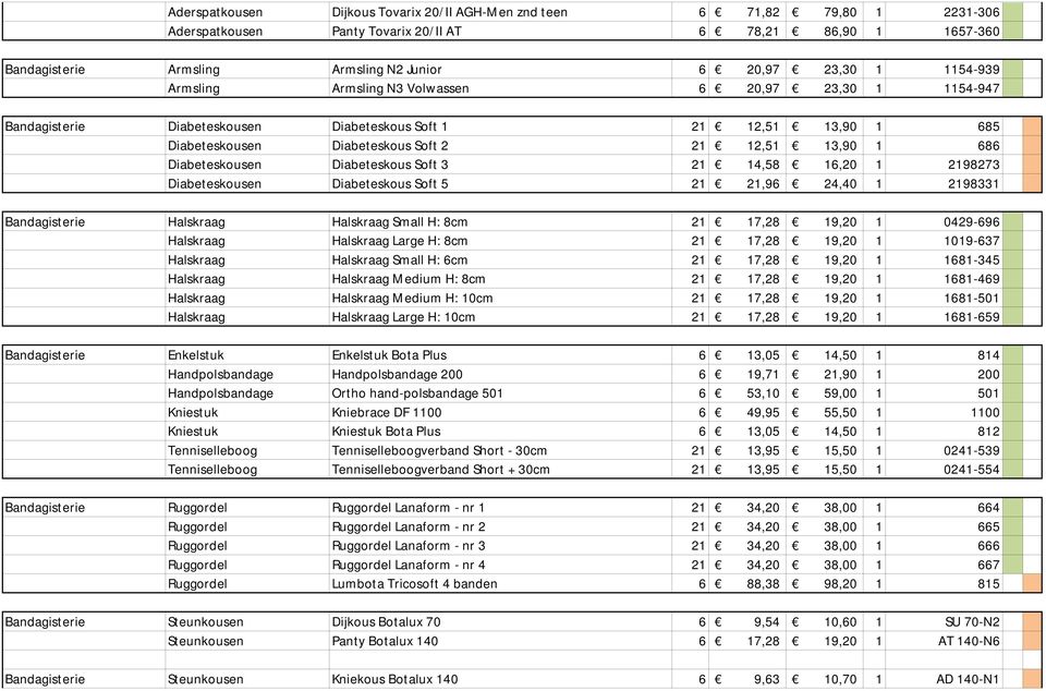 Diabeteskousen Diabeteskous Soft 3 21 14,58 16,20 1 2198273 Diabeteskousen Diabeteskous Soft 5 21 21,96 24,40 1 2198331 Bandagisterie Halskraag Halskraag Small H: 8cm 21 17,28 19,20 1 0429-696