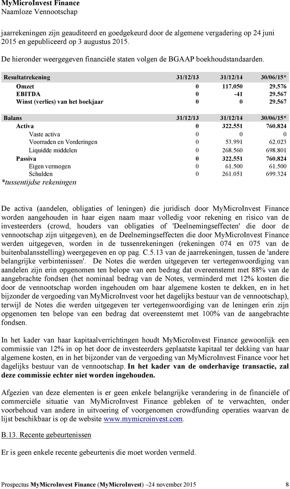 567 Winst (verlies) van het boekjaar 0 0 29.567 Balans 31/12/13 31/12/14 30/06/15* Activa 0 322.551 760.824 Vaste activa 0 0 0 Voorraden en Vorderingen 0 53.991 62.023 Liquidde middelen 0 268.560 698.