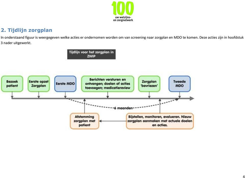 om van screening naar zorgplan en MDO te komen.