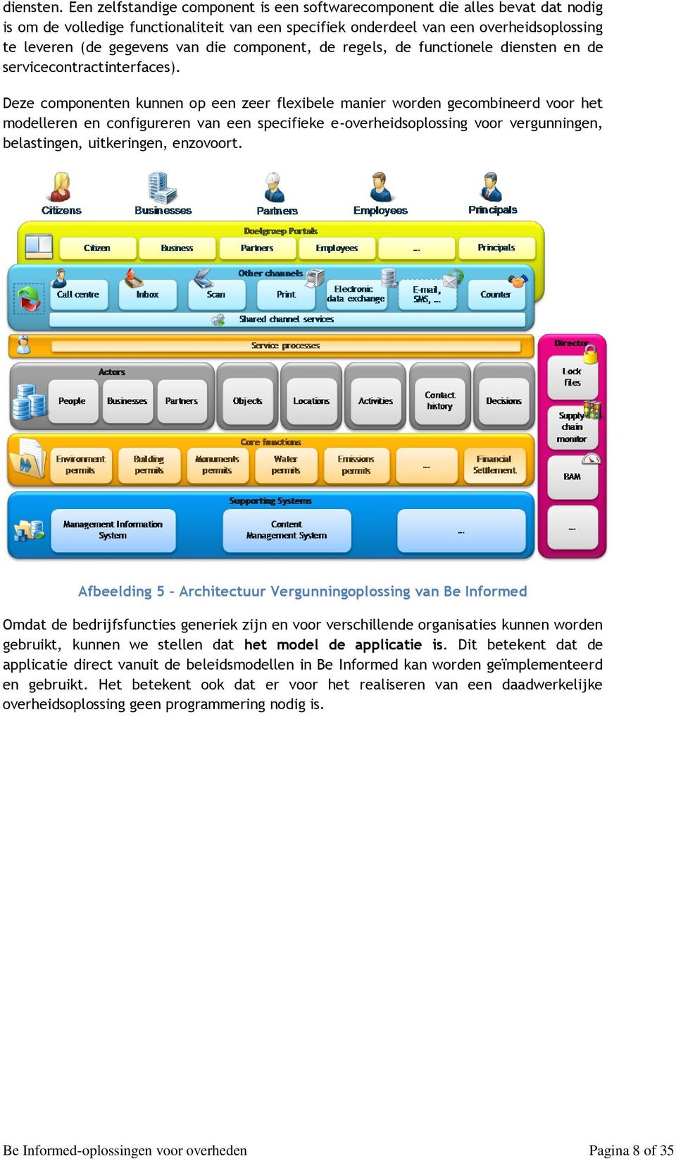 component, de regels, de functionele diensten en de servicecontractinterfaces).