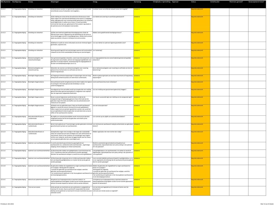 Toegangsbeveiliging Scheiding van netwerken [A] De indeling van zones binnen de technische infrastructuur vindt Is er beleid over zonering en wordt deze geëvalueerd?