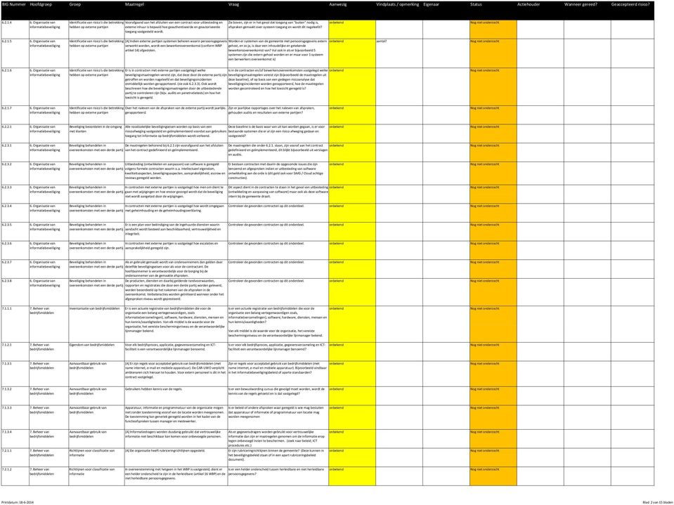 op externe partijen externe inhuur is bepaald hoe geauthentiseerde en geautoriseerde afspraken gemaakt over systeem toegang en wordt dit nageleefd? toegang vastgesteld wordt. 6.2.1.5 6.