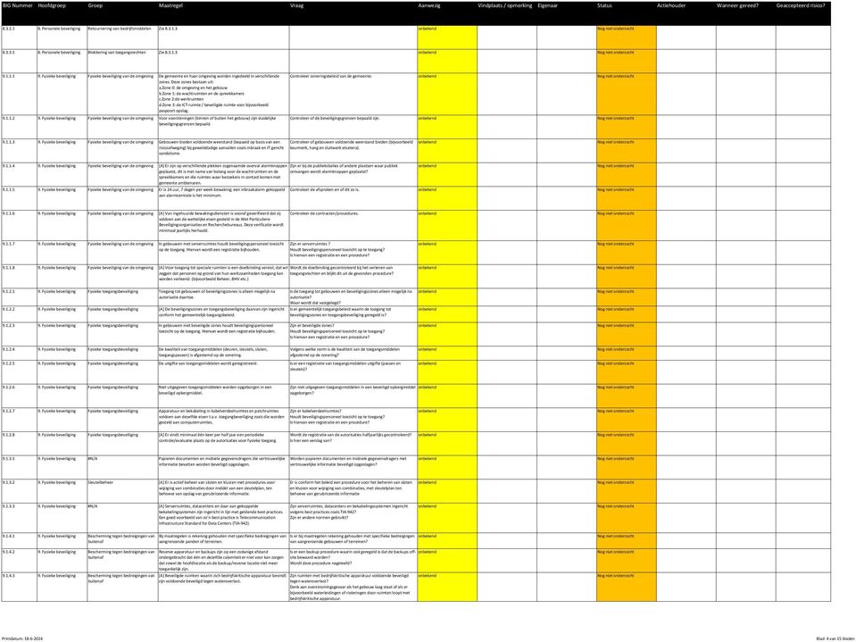 zone 1: de wachtruimten en de spreekkamers c.zone 2:de werkruimten d.zone 3: de ICT-ruimte / beveiligde ruimte voor bijvoorbeeld paspoort opslag. 9.1.1.2 9.