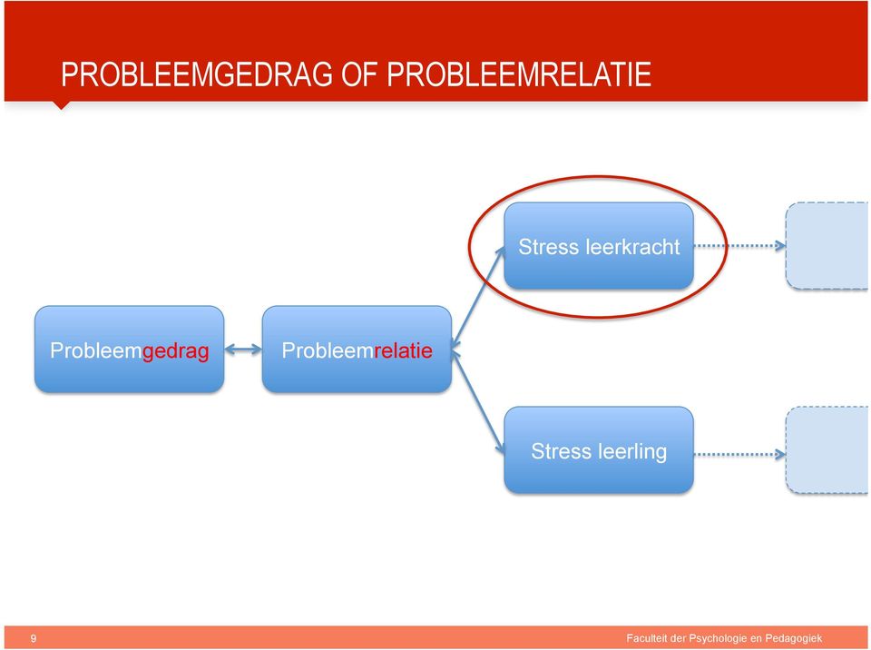 Probleemrelatie Stress leerling 9