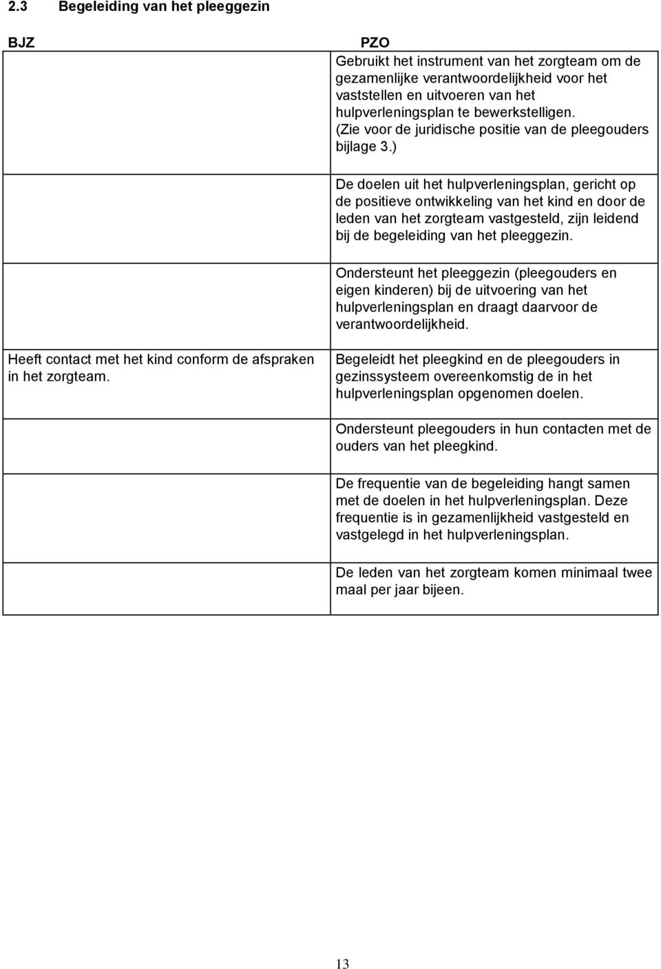 ) De doelen uit het hulpverleningsplan, gericht op de positieve ontwikkeling van het kind en door de leden van het zorgteam vastgesteld, zijn leidend bij de begeleiding van het pleeggezin.