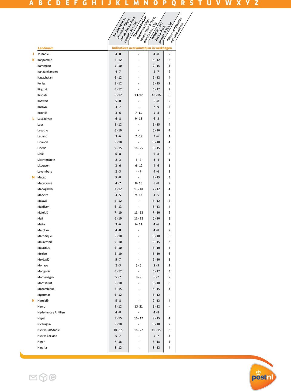 3 Libië 6-8 - 6-8 3 Liechtenstein 2-3 5-7 3-4 1 Litouwen 3-6 6-12 4-6 1 Luxemburg 2-3 4-7 4-6 1 Macao 5-8 - 9-15 3 Macedonië 4-7 8-10 5-8 2 Madagaskar 7-12 13-18 7-12 4 Madeira 4-5 9-13 4-5 1 Malawi