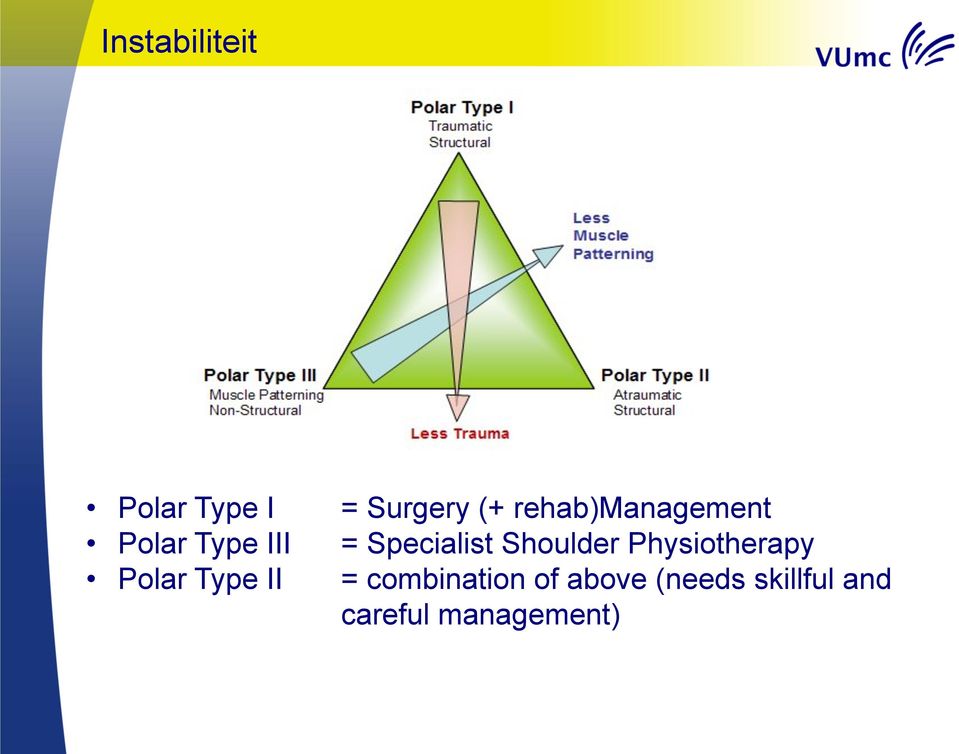 Specialist Shoulder Physiotherapy =