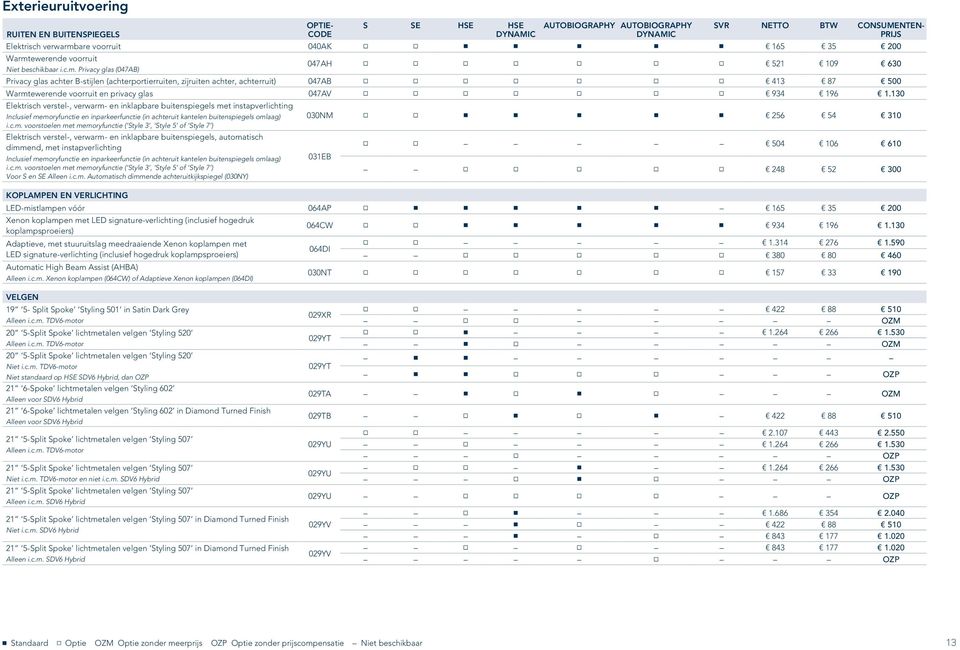 Privacy glas (047AB) 047AH 8 8 8 8 8 8 8 521 109 630 Privacy glas achter B-stijlen (achterportierruiten, zijruiten achter, achterruit) 047AB 8 8 8 8 8 8 8 413 87 500 Warmtewerende voorruit en privacy