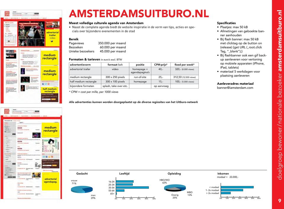 Bezoeken Unieke bezoekers 350.000 per maand 60.000 per maand 45.000 per maand Formaten & tarieven in euro s excl.