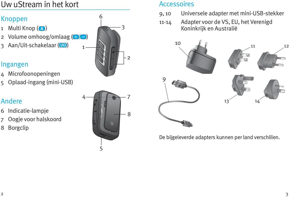 Koninkrijk en Australië 10 11 12 Ingangen 4 Microfoonopeningen 5 Oplaad-ingang (mini-usb) 2 9 Andere 6