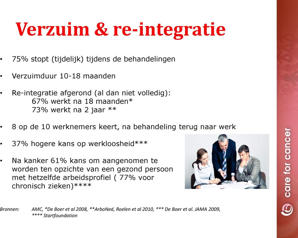 op werkloosheid*** Na kanker 61% kans om aangenomen te worden ten opzichte van een gezond persoon met hetzelfde arbeidsprofiel ( 77%