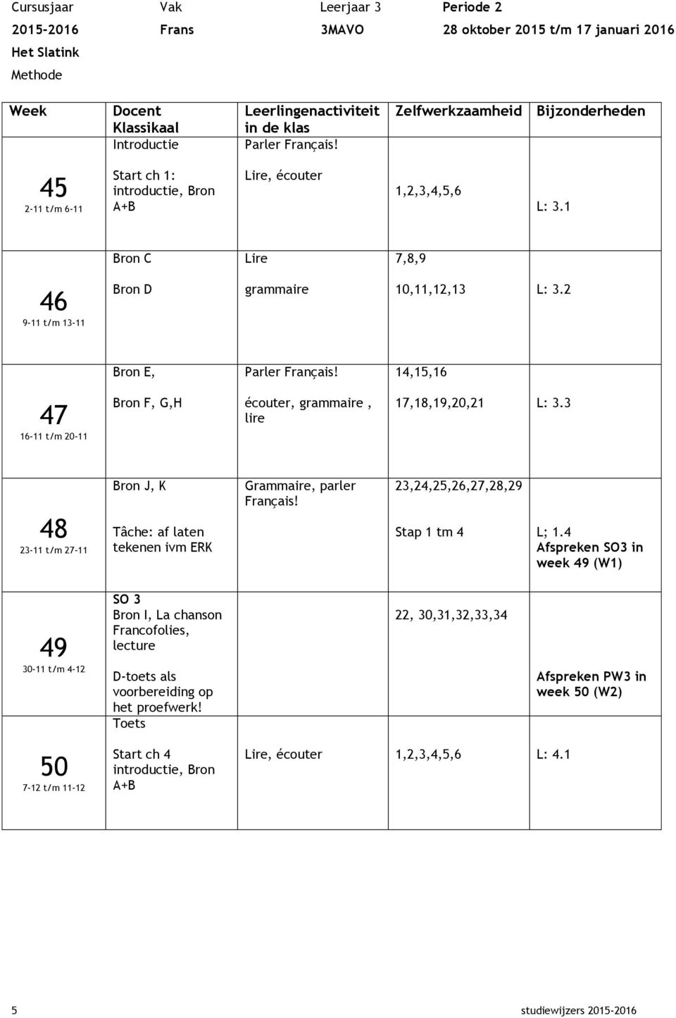 2 Bron E, Parler Français! 14,15,16 Bron F, G,H écouter, grammaire, lire 17,18,19,20,21 L: 3.3 Bron J, K Tâche: af laten tekenen ivm ERK Grammaire, parler Français!