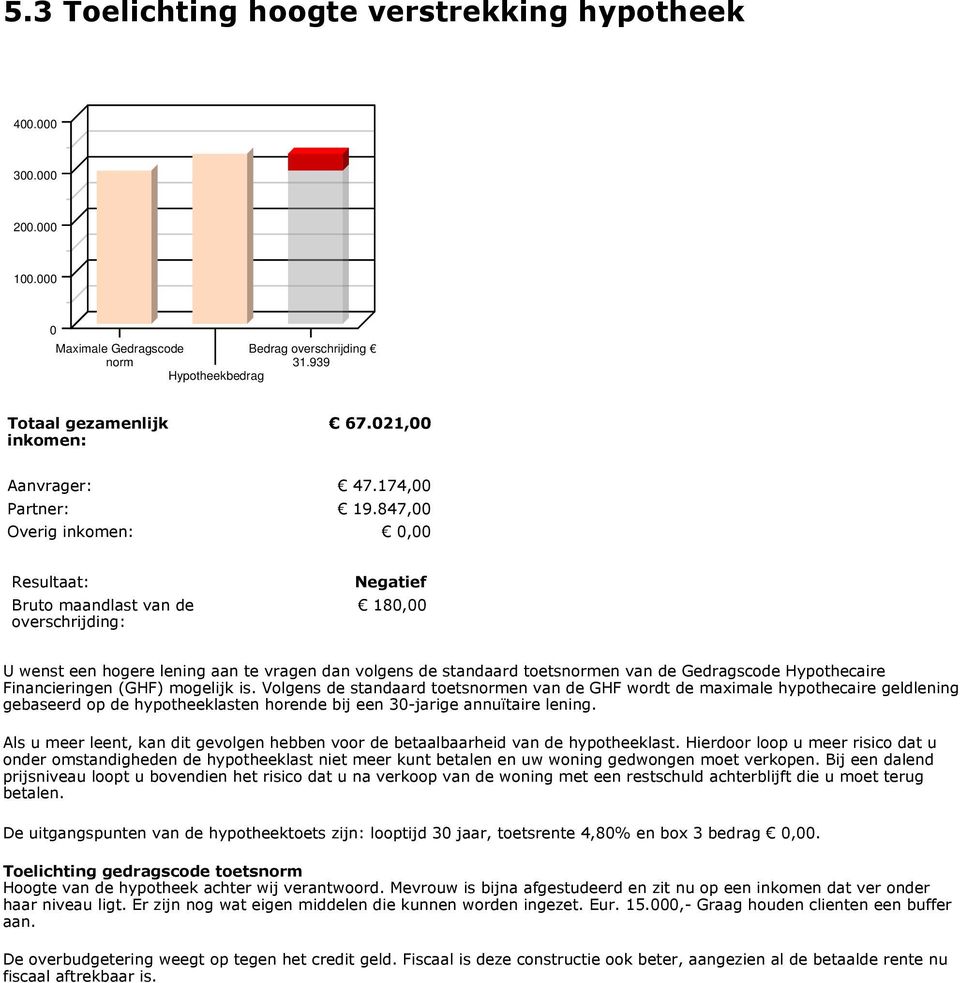 Financieringen (GHF) mogelijk is. Volgens de standaard toetsnormen van de GHF wordt de maximale hypothecaire geldlening gebaseerd op de hypotheeklasten horende bij een 3-jarige annuïtaire lening.