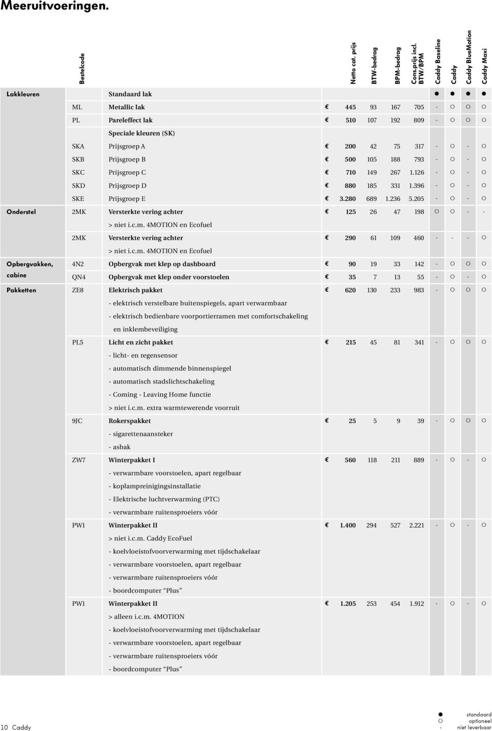 SKB Prijsgroep B 500 105 188 793 - - SKC Prijsgroep C 710 149 267 1.126 - - SKD Prijsgroep D 880 185 331 1.396 - - SKE Prijsgroep E 3.280 689 1.236 5.