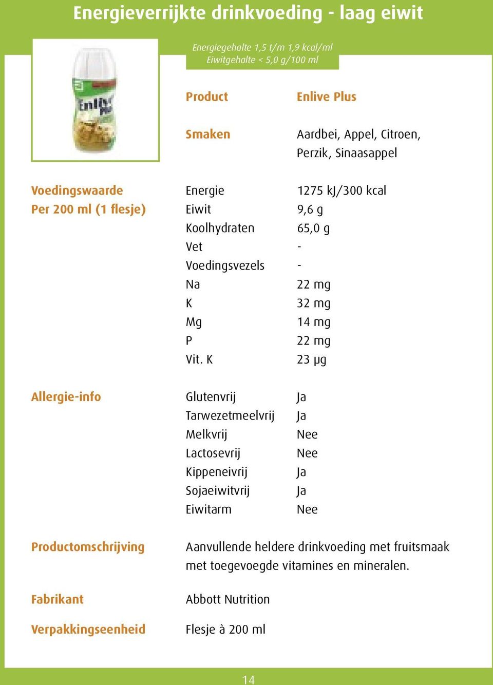 9,6 g oolhydraten 65,0 g - Voedingsvezels - 22 mg 32 mg 14 mg 22 mg Vit.