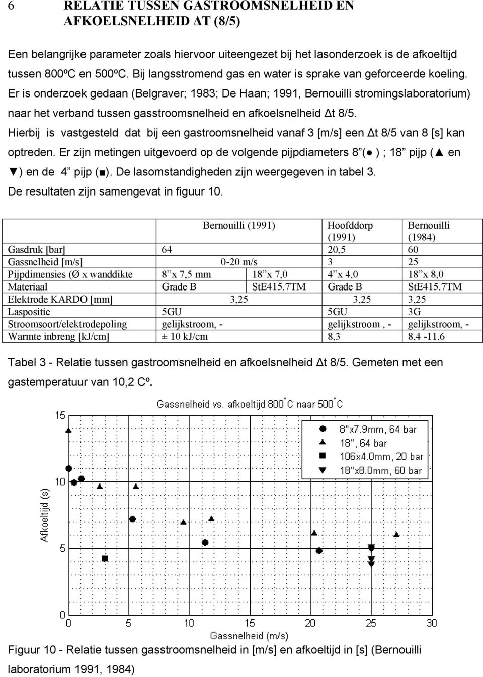 Er is onderzoek gedaan (Belgraver; 1983; De Haan; 1991, Bernouilli stromingslaboratorium) naar het verband tussen gasstroomsnelheid en afkoelsnelheid t 8/5.