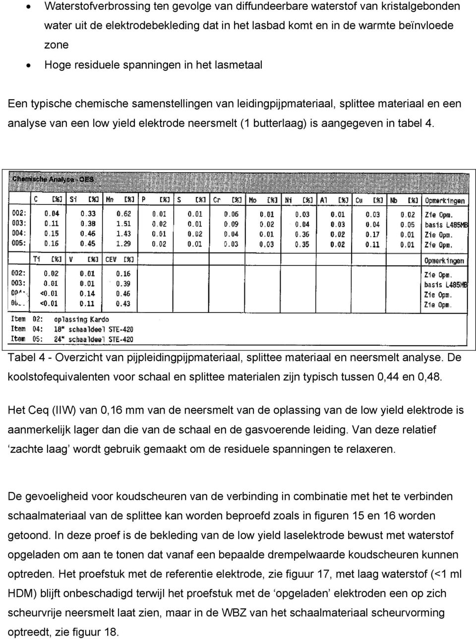 Tabel 4 - Overzicht van pijpleidingpijpmateriaal, splittee materiaal en neersmelt analyse. De koolstofequivalenten voor schaal en splittee materialen zijn typisch tussen 0,44 en 0,48.