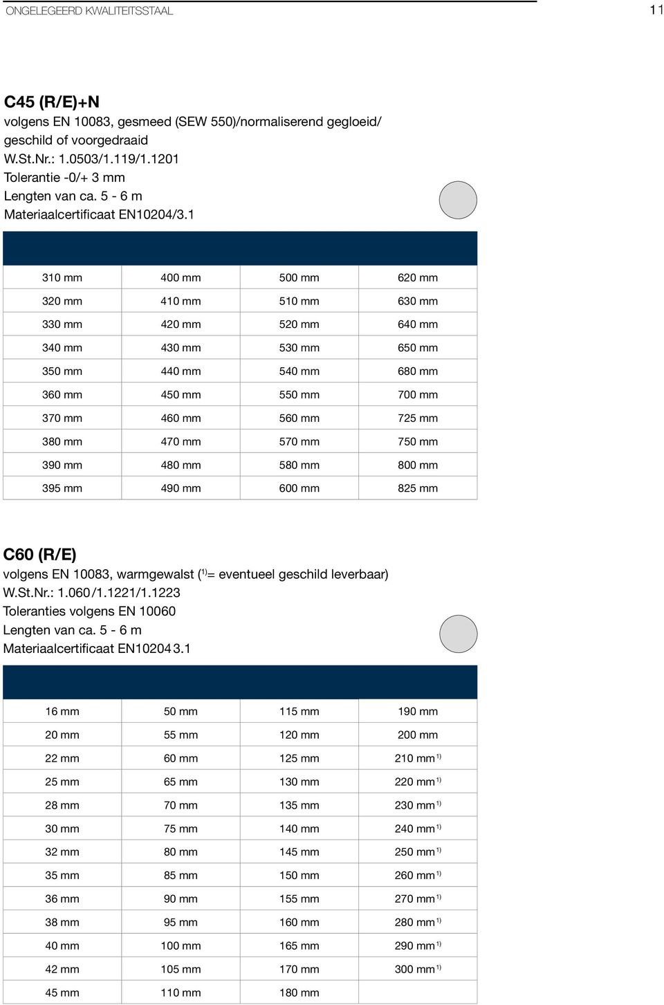mm 460 mm 560 mm 725 mm 380 mm 470 mm 570 mm 750 mm 390 mm 480 mm 580 mm 800 mm 395 mm 490 mm 600 mm 825 mm C60 (R/E) volgens EN 10083, warmgewalst ( 1) = eventueel geschild leverbaar) W.St.Nr.: 1.