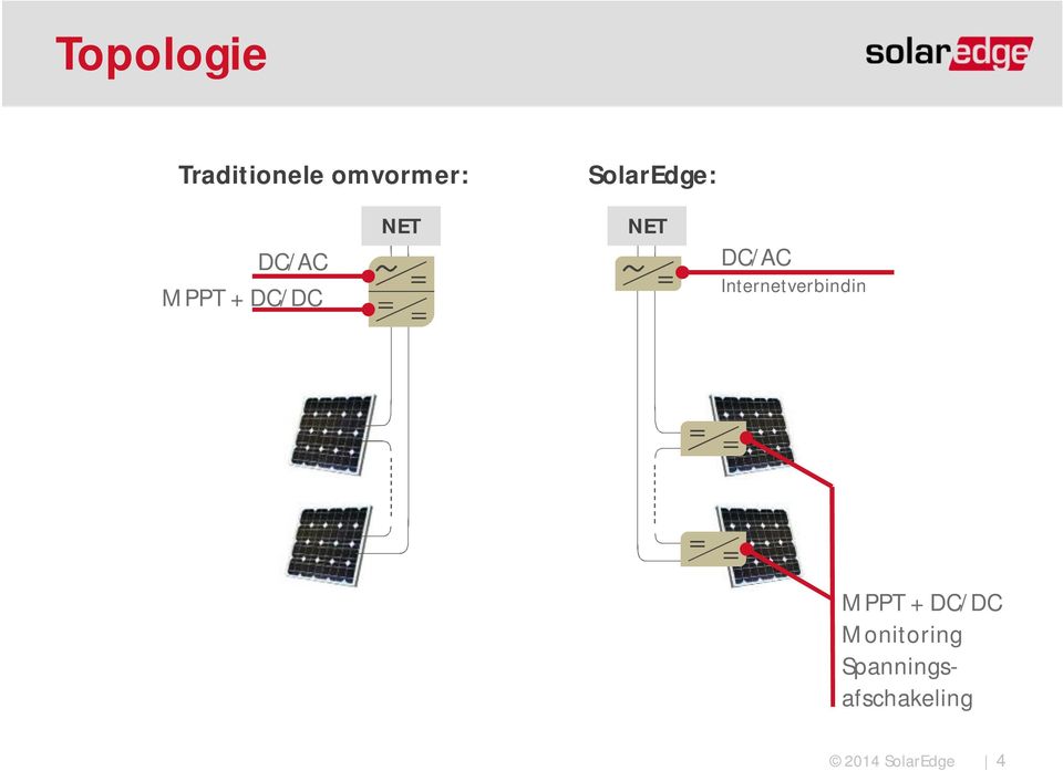 NET DC/AC Internetverbindin MPPT +