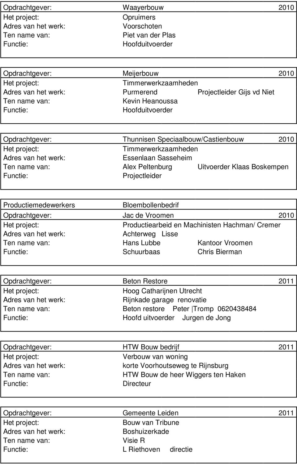 Opdrachtgever: Jac de Vroomen 2010 Productiearbeid en Machinisten Hachman/ Cremer Achterweg Lisse Hans Lubbe Kantoor Vroomen Schuurbaas Chris Bierman Opdrachtgever: Beton Restore 2011 Hoog