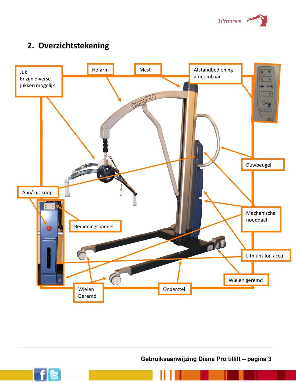 Bedieningspaneel Mechanische nooddaal Lithium-Ion accu Wielen