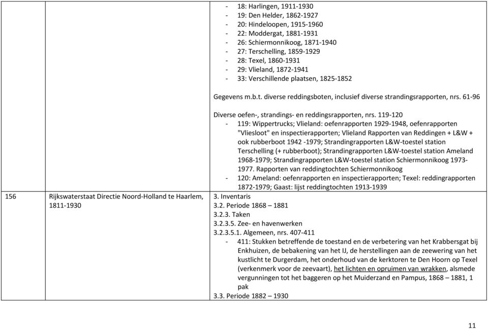 61-96 156 Rijkswaterstaat Directie Noord-Holland te Haarlem, 1811-1930 Diverse oefen-, strandings- en reddingsrapporten, nrs.