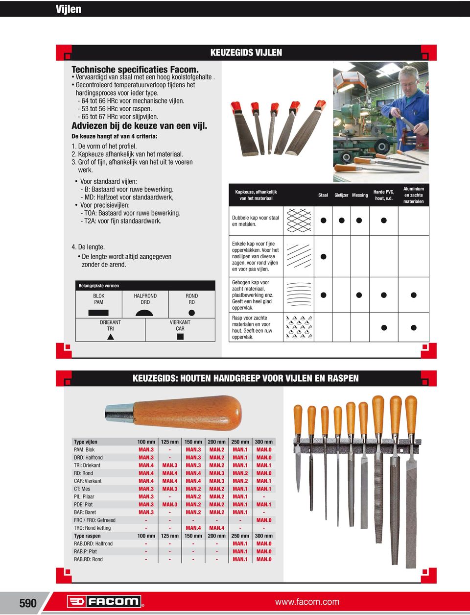 PVC, hout, e.d.