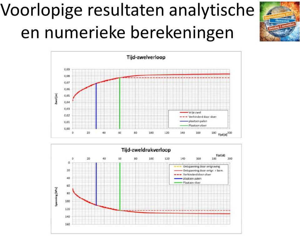 analytische en