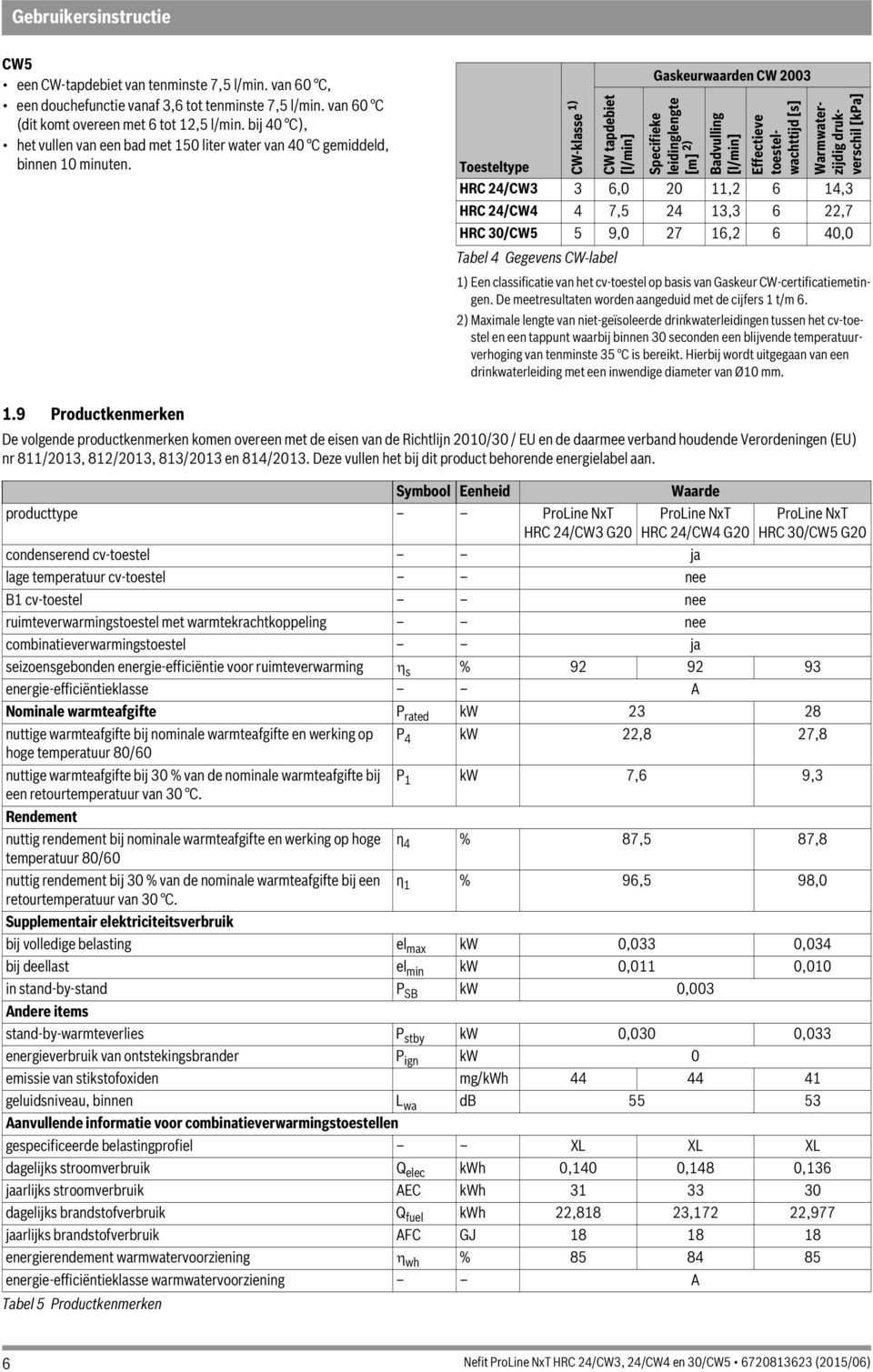 Toesteltype CW-klasse ) CW tapdebiet [l/min] Gaskeurwaarden CW 2003 Specifieke leidinglengte [m] 2) Badvulling [l/min] Effectieve toestelwachttijd [s] Warmwaterzijdig drukverschil [kpa] HRC 24/CW3 3