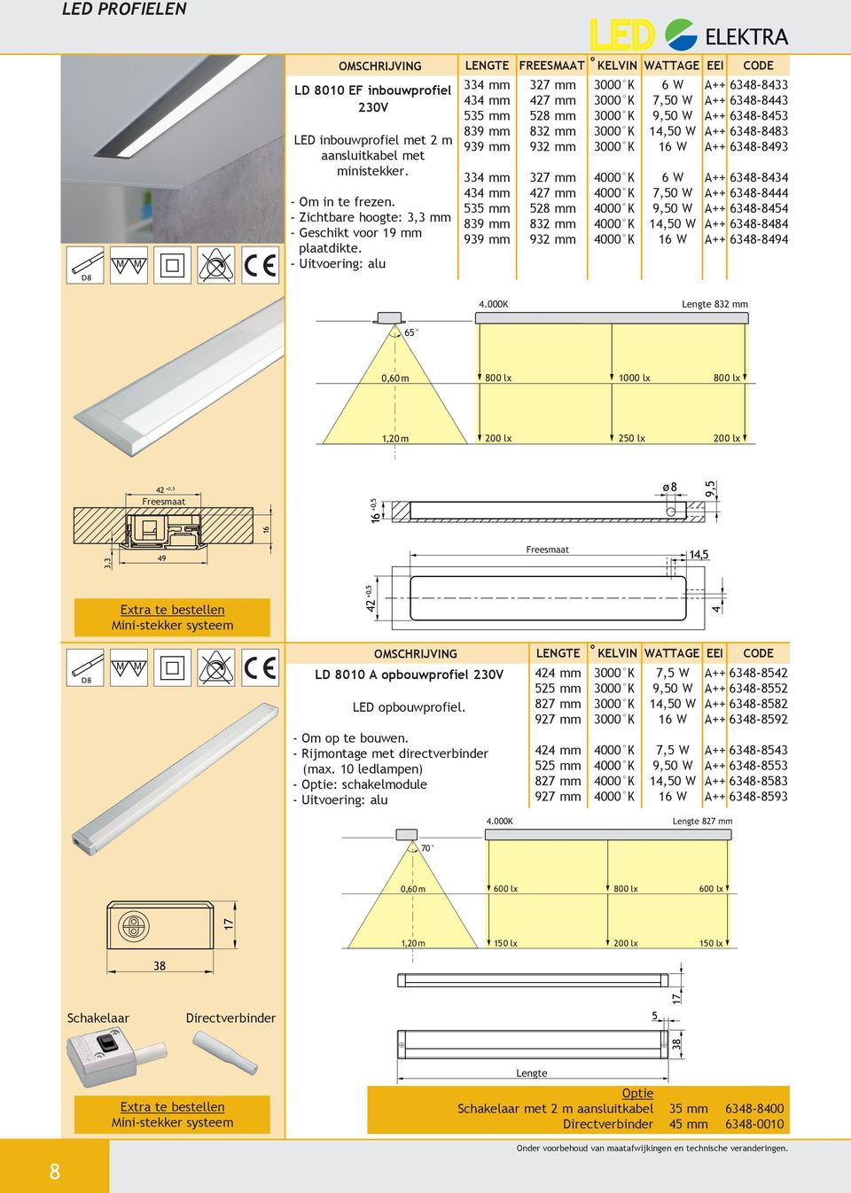 W 9,50 W 14,50 W 16 W 6 W 7,50 W 9,50 W 14,50 W 16 W eei 6348-8433 6348-8443 6348-8453 6348-8483 6348-8493 6348-8434 6348-8444 6348-8454 6348-8484 6348-8494 832 mm 42 +0,5 Freesmaat 16 3,3 49