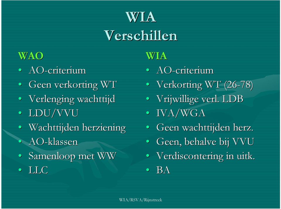 LLC WIA AO-criterium Verkorting WT (26-78) Vrijwillige verl.