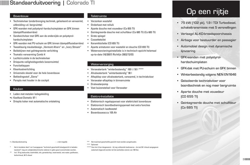 en GFK binnen (dampdiffusiebarrière) Sandwichvloer met GFK aan de onderzijde en polystyrolhardschuimplaten GFK-wanden met PU-schuim en GFK binnen (dampdiffusiebarrière) Tweekleurig meubeldesign