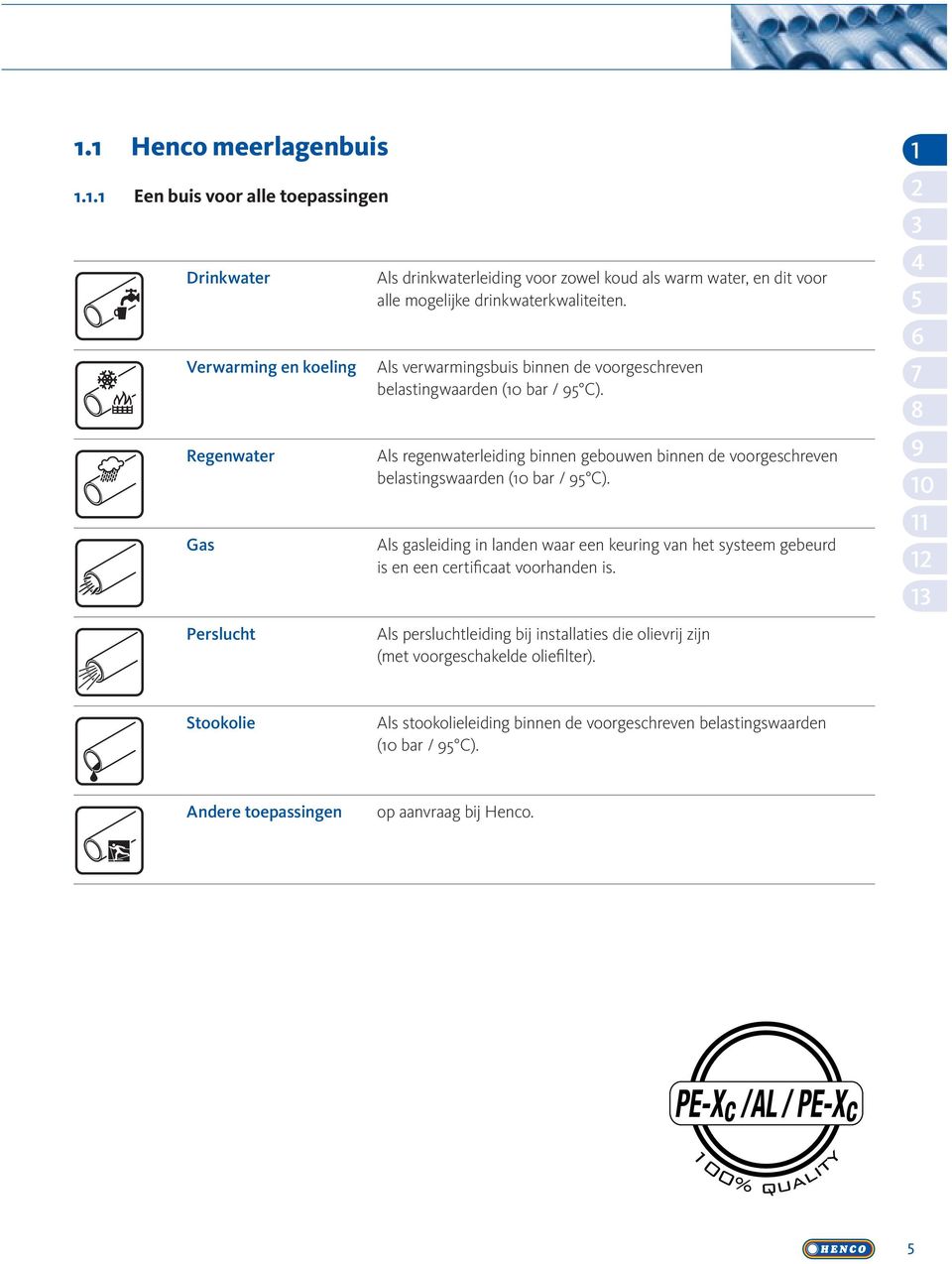 drinkwaterkwaliteiten. Als verwarmingsbuis binnen de voorgeschreven belastingwaarden (0 bar / C).